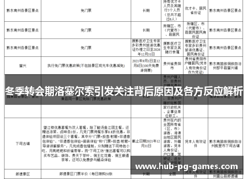冬季转会期洛塞尔索引发关注背后原因及各方反应解析