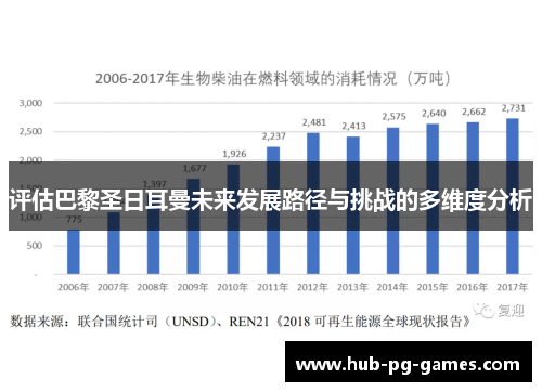 评估巴黎圣日耳曼未来发展路径与挑战的多维度分析