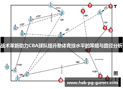 战术革新助力CBA球队提升整体竞技水平的策略与路径分析