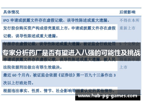 专家分析药厂是否有望进入八强的可能性及挑战