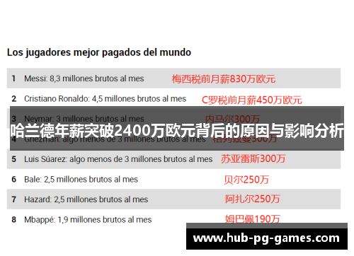 哈兰德年薪突破2400万欧元背后的原因与影响分析