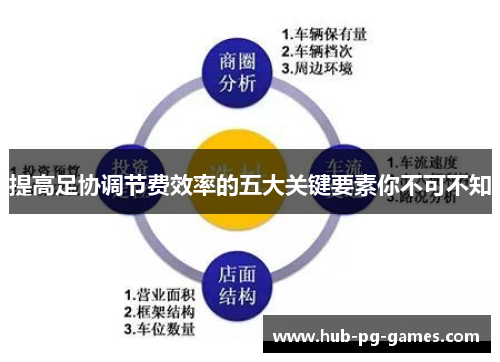 提高足协调节费效率的五大关键要素你不可不知
