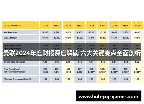 曼联2024年度财报深度解读 六大关键亮点全面剖析