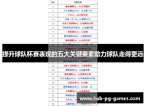 提升球队杯赛表现的五大关键要素助力球队走得更远