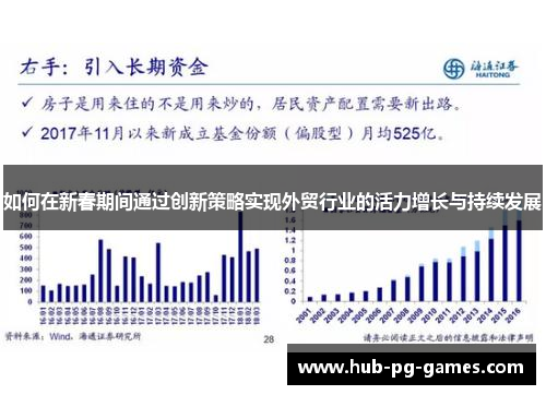 如何在新春期间通过创新策略实现外贸行业的活力增长与持续发展