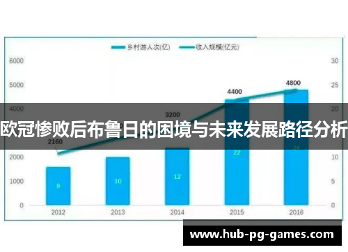 欧冠惨败后布鲁日的困境与未来发展路径分析