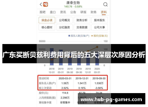 广东买断贝兹利费用背后的五大深层次原因分析
