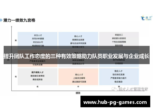 提升团队工作态度的三种有效策略助力队员职业发展与企业成长