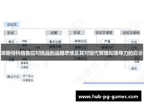 波斯特科格鲁应对挑战的战略思维及其对现代管理和领导力的启示