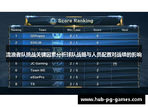 流浪者队挑战关键因素分析球队战略与人员配置对战绩的影响
