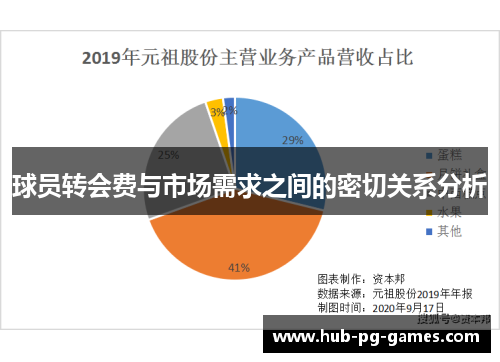 球员转会费与市场需求之间的密切关系分析