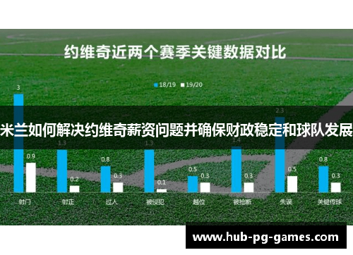 米兰如何解决约维奇薪资问题并确保财政稳定和球队发展