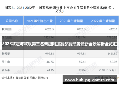 2023欧冠与欧联第三名晋级附加赛参赛形势最新全景解析全览汇 2023欧冠与欧联第三名晋级附加赛参赛形势最新全景解析全览汇