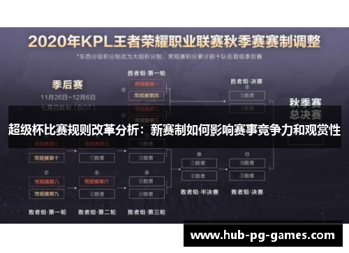 超级杯比赛规则改革分析:新赛制如何影响赛事竞争力和观赏性 超级杯比赛规则改革分析:新赛制如何影响赛事竞争力和观赏性