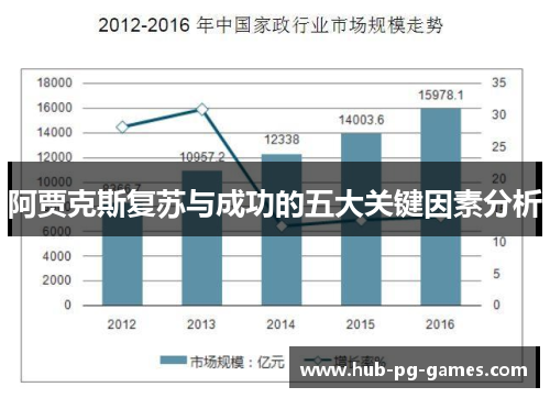 阿贾克斯复苏与成功的五大关键因素分析