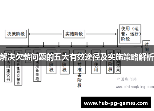 解决欠薪问题的五大有效途径及实施策略解析