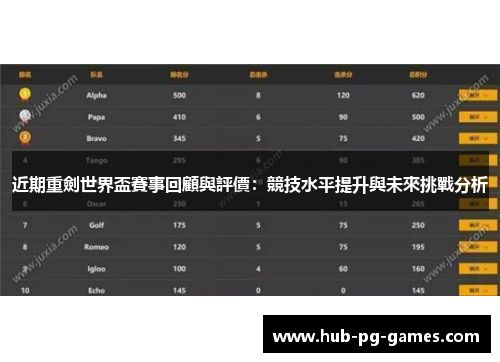 近期重劍世界盃賽事回顧與評價:競技水平提升與未來挑戰分析 近期重劍世界盃賽事回顧與評價:競技水平提升與未來挑戰分析