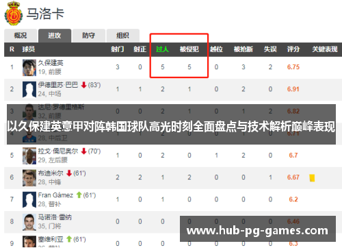 以久保建英意甲对阵韩国球队高光时刻全面盘点与技术解析巅峰表现