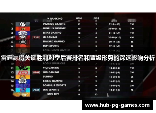 雷霆赢得关键胜利对季后赛排名和晋级形势的深远影响分析